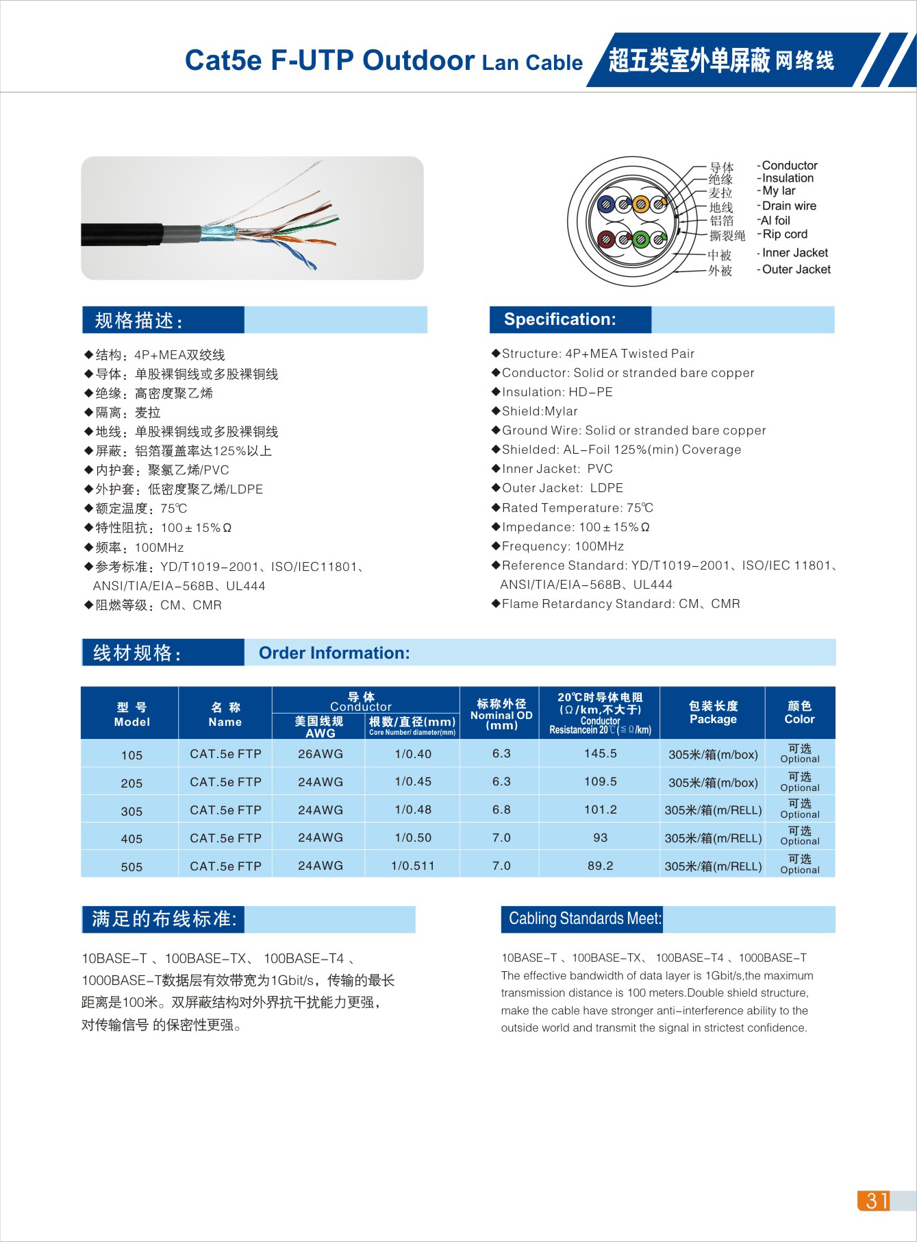 网线厂家