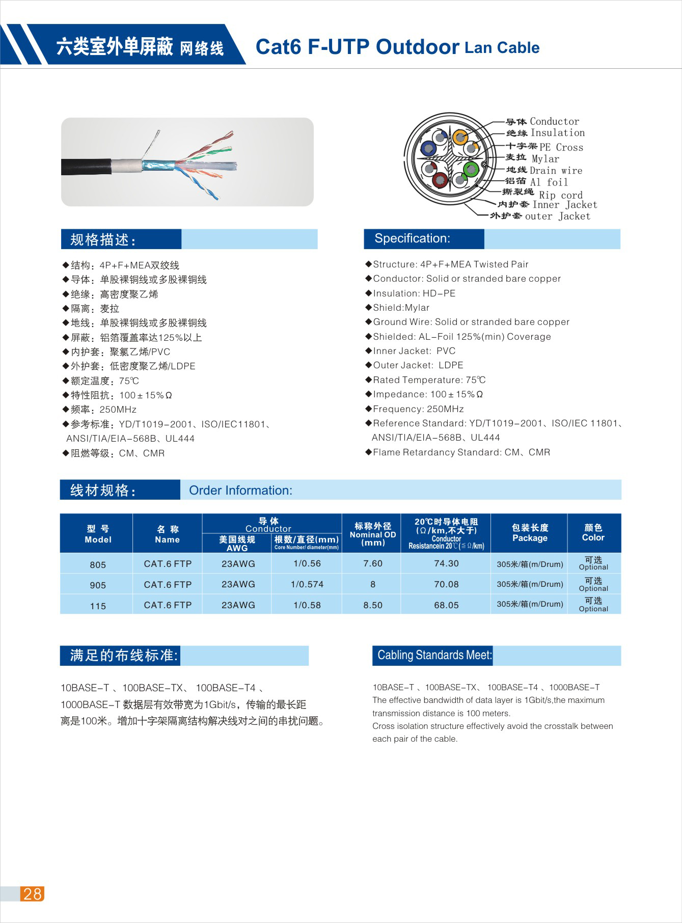 六类网线