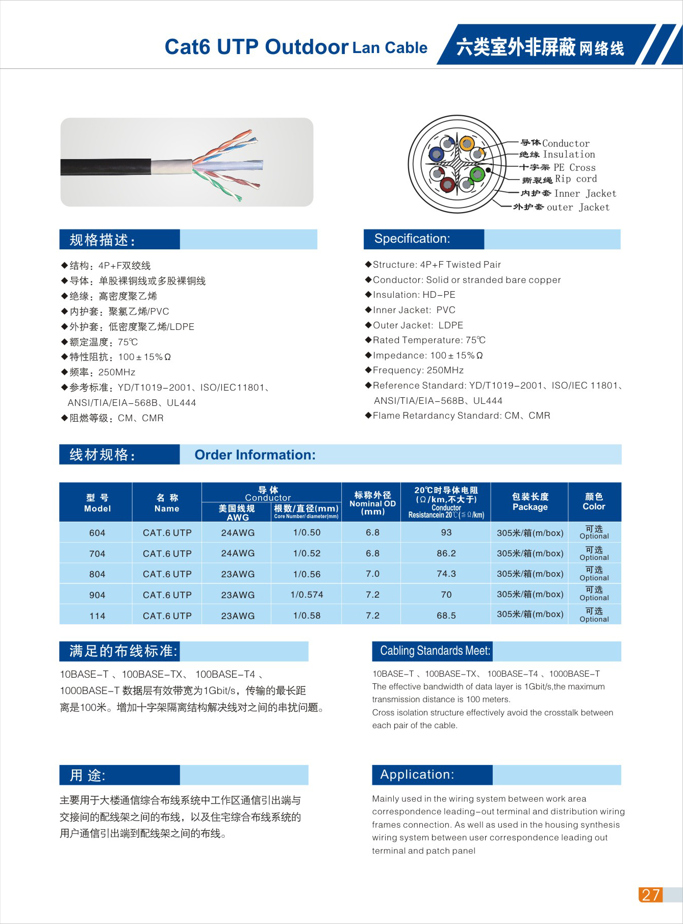 六类网线